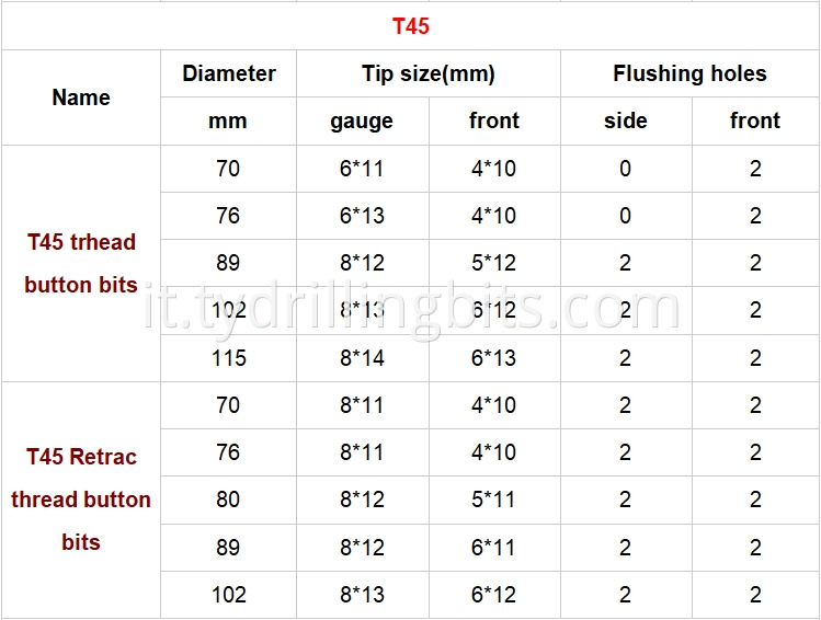 T45 button bit size